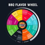 FOGO 350 Cu. In. Bag Post Oak Smoking Chunks FG-SW-CHU-PO