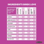 Pennington Ultimate 14 lb. Nut and Fruit Bird Seed Food Blend 100542065