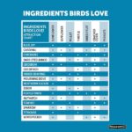 Pennington Ultimate 7 lb. Songbird Blend Bird Seed Food (2-Pack) 100542047