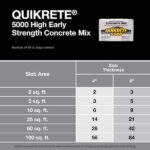 Quikrete 80 lb. High Early Strength Concrete Mix 100700