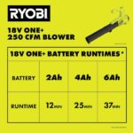 RYOBI ONE+ 18V 90 MPH 250 CFM Cordless Battery Leaf Blower (Tool Only) P21011BTL