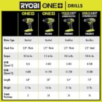 RYOBI ONE+ 18V Cordless 3/8 in. Drill/Driver Kit with 1.5 Ah Battery, Charger, and Drill and Impact Drive Kit (40-Piece) PCL201K1-A98401