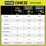 RYOBI ONE+ 18V Cordless Reciprocating Saw (Tool Only) PCL515B