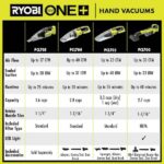 RYOBI ONE+ 18V Lithium-Ion 4.0 Ah Battery, 2.0 Ah Battery, and Charger Kit with FREE ONE+ Cordless Wet/Dry Hand Vacuum PCL702B-PSK106SB