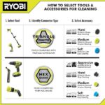 RYOBI ONE+ 18V Lithium-Ion Kit with 2.0 Ah and 4.0 Ah Batteries, Charger with FREE ONE+ 18V Cordless Power Scrubber PSK106SB-P4510
