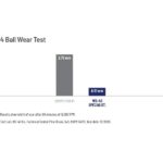 WD-40 SPECIALIST 10 oz. Dry Lube with PTFE (6-pack) 300059