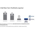 WD-40 SPECIALIST 11 oz. Silicone, Quick-Drying Lubricant with Smart Straw Spray 300012