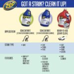 ZEP 1 Gal. All-Purpose Carpet Shampoo (4-Pack) ZUCEC128