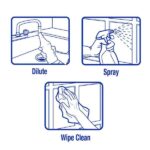 ZEP 1 Gal. Ammonia Free Glass Cleaner Concentrate ZU1052128