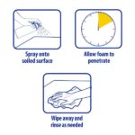 ZEP 18 oz. Heavy-Duty Foaming Degreaser ZUHFD18