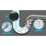 ZEP 32 oz. Advanced Bathroom Sink Drain Opener U49310