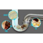 ZEP 32 oz. Advanced Kitchen Sink Drain Opener U49710