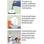 ZEP 32 oz. E-Z Fill Spray Bottle (Case of 8) U43008