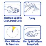 ZEP 32 oz. Pet Stain and Odor Remover (Case of 12) ZUPETODR32