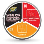 ZEP 4 oz. Septic System Treatment Powder Packet ZSTP2